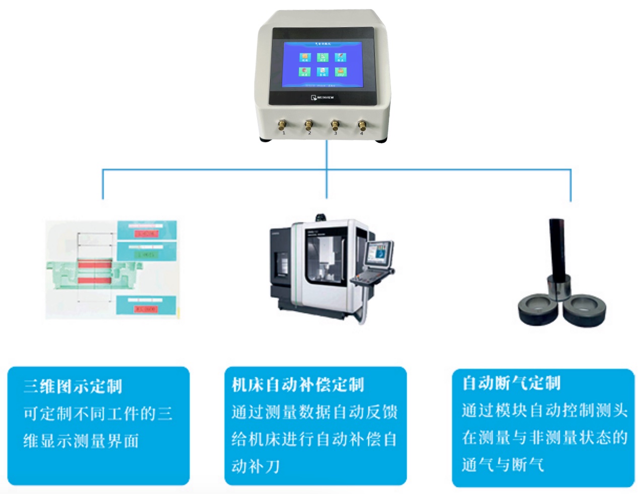 自動(dòng)化定制量儀